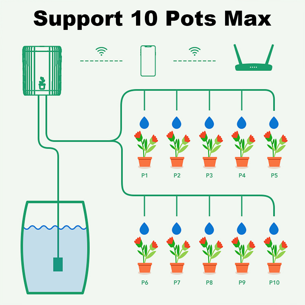 نظام ري ذكي بالتنقيط يعمل بالو - مراجعة Smart Garden Sprinkler System وسعره