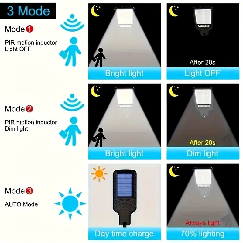 4 قطعة مصباح جداري يعمل بالطاق - مراجعة Smart Garden Solar Lights وسعره